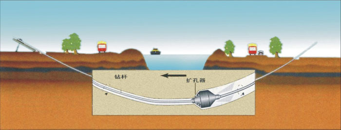 乌兰浩特pe管道穿越_COPY_COPY_COPY